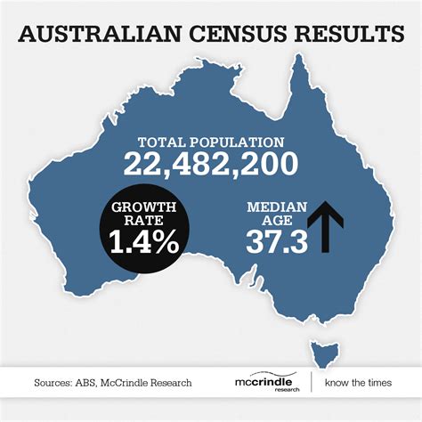 Census 2021 First Results: Population on Census Day.